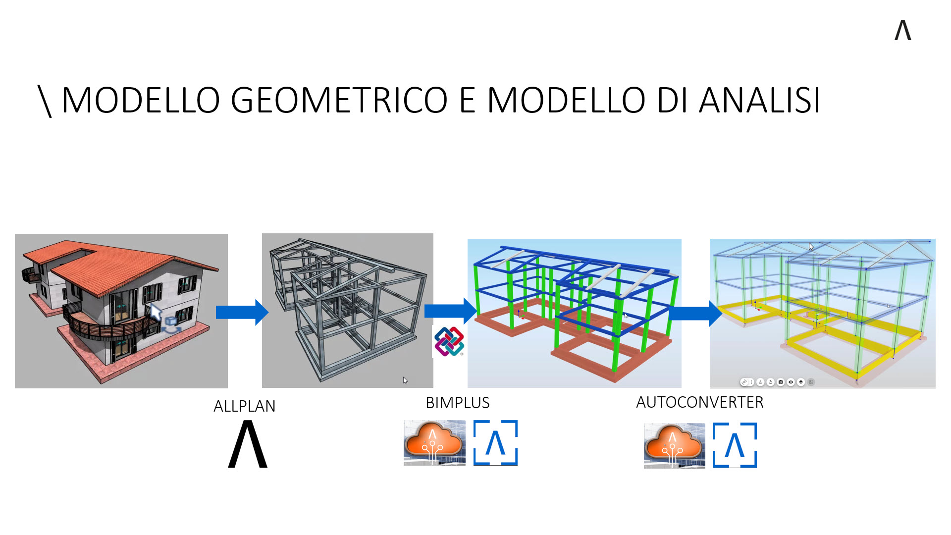 Dal Modello Geometrico Strutturale al Modello di Analisi