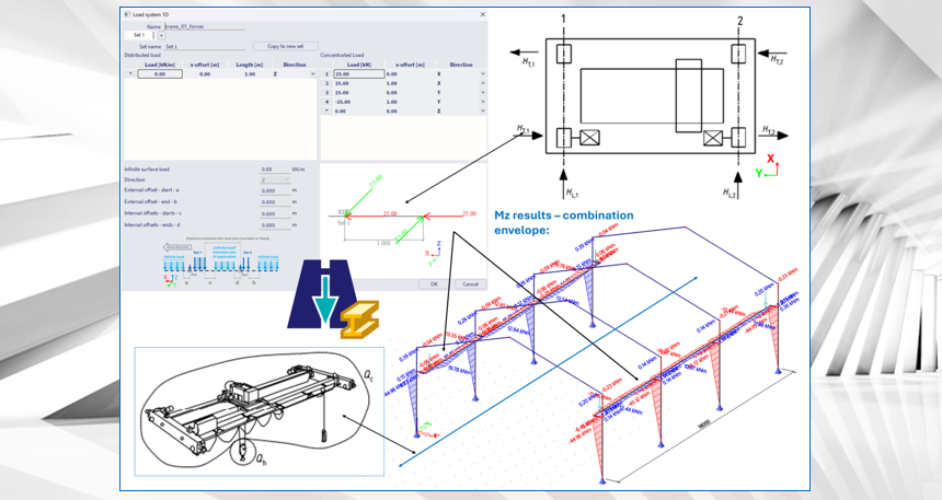 Webinar Moving loads
