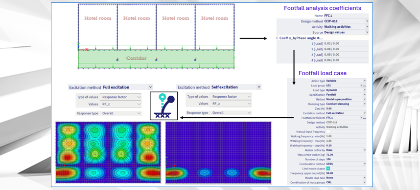 Webinar Footfall analysis