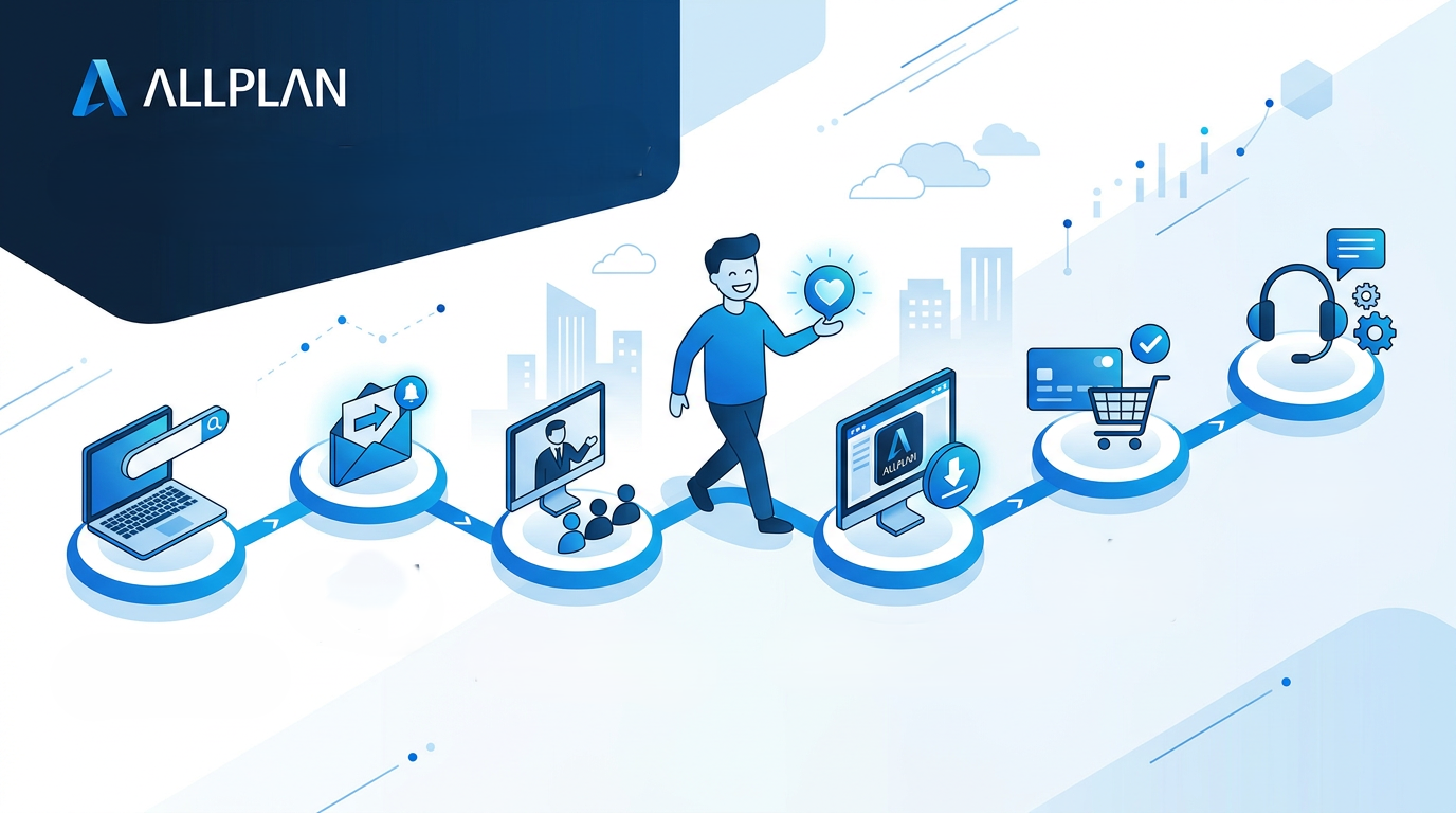 ALLPLAN Customer Journey